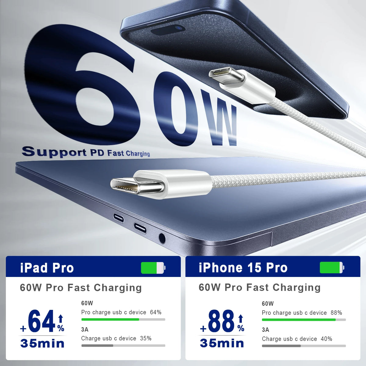 60W USB-C Fast Charging Cable