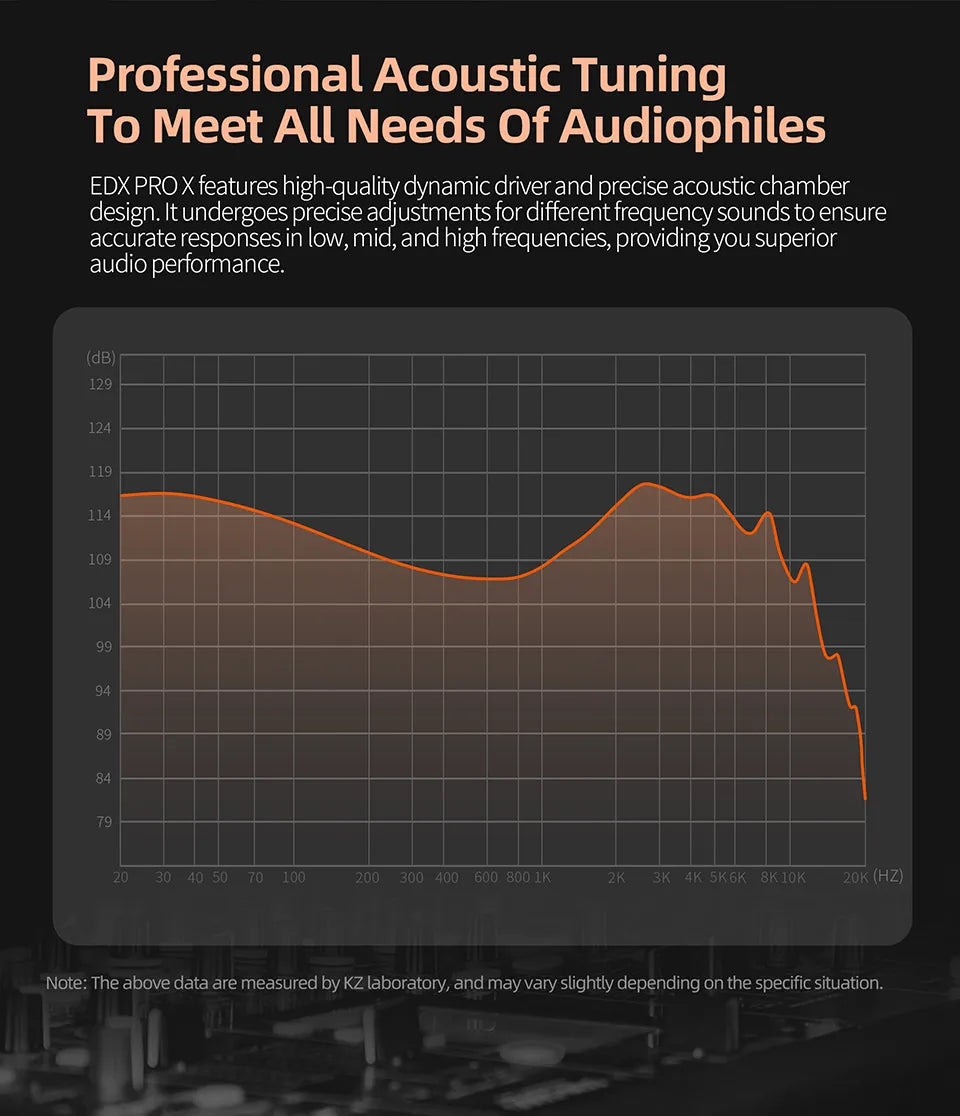 KZ EDX PRO X Hi-Fi Wired Earphones